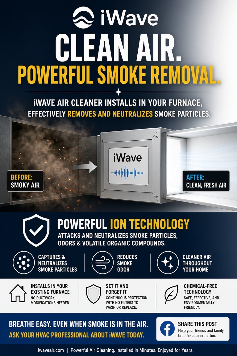 iWave air cleaner installs in your furnace and removes and neutralizes smoke particles — before and after airflow comparison